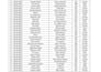do accurate data entry, datatyping, data formatting, convert pdf or jpg to excel
